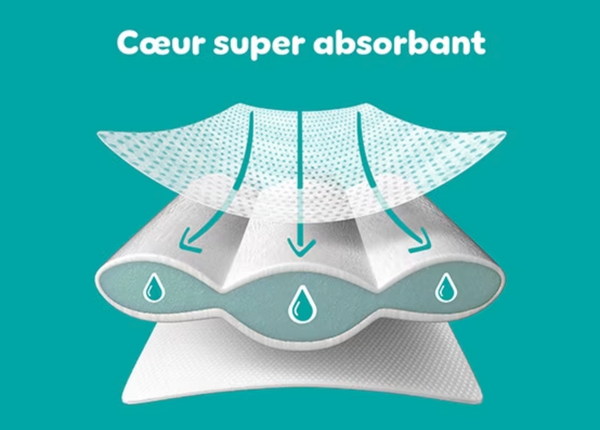 Super absorbent core